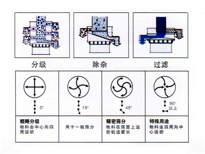 主要結(jié)構(gòu)原理圖