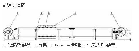 鱗板機(jī)