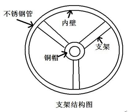 不銹鋼螺旋蛟龍傾斜角度對(duì)輸送量的影響