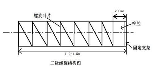 不銹鋼螺旋蛟龍傾斜角度對(duì)輸送量的影響