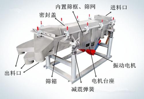 振動(dòng)電機(jī)在振動(dòng)篩上使用如何調(diào)整激震力更合適